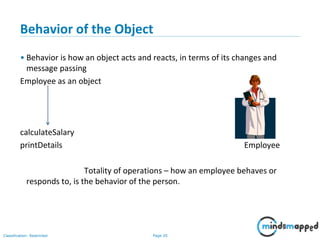 Page 20Classification: Restricted
Behavior of the Object
• Behavior is how an object acts and reacts, in terms of its changes and
message passing
Employee as an object
calculateSalary
printDetails Employee
Totality of operations – how an employee behaves or
responds to, is the behavior of the person.
 