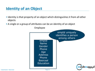Page 21Classification: Restricted
Identity of an Object
• Identity is that property of an object which distinguishes it from all other
objects
• A single or a group of attributes can be an identity of an object
Employee
empId
Name
Gender
Phone
Age
Address
Phone
Basicsal
Education
empId uniquely
identifies a person
among others
 