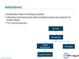 Page 23Classification: Restricted
Inheritance
• Classification helps in handling complexity
• Inheritance is the process by which one object acquire the properties of
another object
• “is a ”kind of hierarchy
Person
Employee
Wage
Employee Manager
Sales Person
 