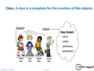 Page 31Classification: Restricted
Class: A class is a template for the creation of like objects
 