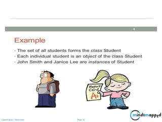 Page 32Classification: Restricted
 