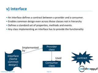 Page 54Classification: Restricted
v) Interface
• An interface defines a contract between a provider and a consumer.
• Enables common design even across those classes not in hierarchy
• Defines a standard set of properties, methods and events.
• Any class implementing an interface has to provide the functionality
Interface
(Some
common
design)
Provider
class
Consumer
class
Implemented
by
Used
by
contract
 