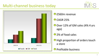 Multi-channel business today
£560m revenue
CAGR 25%
Over 12% of GM sales (4% 4 yrs
ago)
2% of food sales
High proportion of orders touch
a store
Profitable business
3
 