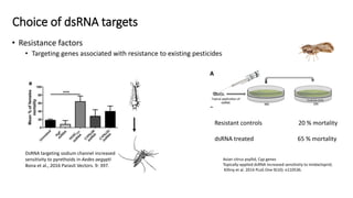 RNA interference technologies to control pests and pathogens - Steve ...