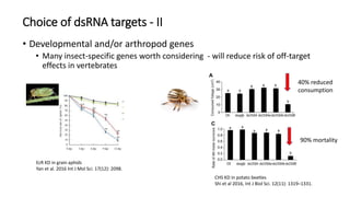 RNA interference technologies to control pests and pathogens - Steve ...