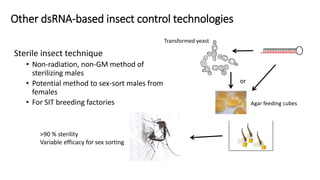 RNA interference technologies to control pests and pathogens - Steve ...