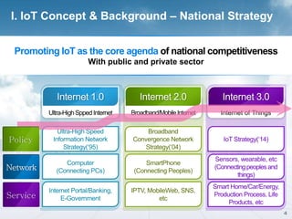 4
Promoting IoT as the core agenda of national competitiveness
With public and private sector
 
