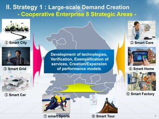 ④ Smart Home③ Smart Grid
② Smart Care
⑤ Smart Car ⑥ Smart Factory
⑦ smart Sports ⑧ Smart Tour
Development of technologies,
Verification, Exemplification of
services, Creation/Expansion
of performance models
① Smart City
 