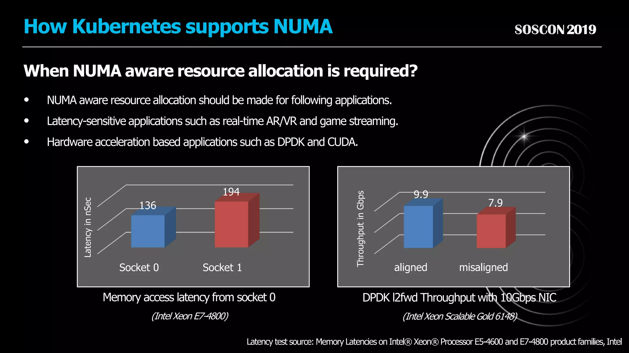 SOSCON2019How Kubernetes supports NUMA
When NUMA aware resource allocation is required?
• NUMA aware resource allocation should be made for following applications.
• Latency-sensitive applications such as real-time AR/VR and game streaming.
• Hardware acceleration based applications such as DPDK and CUDA.
Socket 0 Socket 1
136
194
LatencyinnSec
DPDK l2fwd Throughput with 10Gbps NIC
(Intel Xeon Scalable Gold 6148)
Memory access latency from socket 0
(Intel Xeon E7-4800)
aligned misaligned
9.9
7.9
ThroughputinGbps
Latency test source: Memory Latencies on Intel® Xeon® Processor E5-4600 and E7-4800 product families,Intel
 