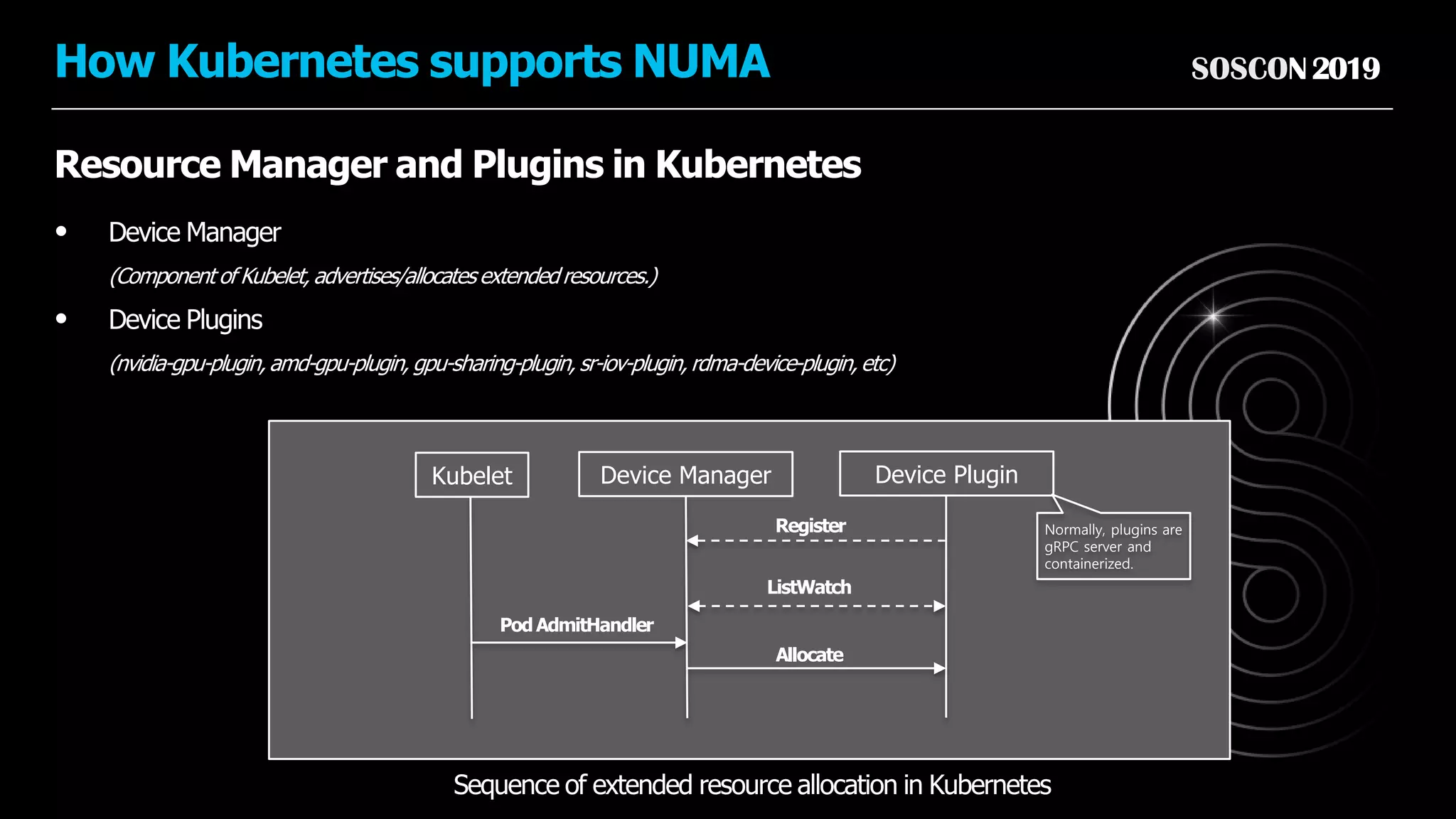 SOSCON2019How Kubernetes supports NUMA
Resource Manager and Plugins in Kubernetes
• Device Manager
(Component of Kubelet, advertises/allocates extendedresources.)
• Device Plugins
(nvidia-gpu-plugin,amd-gpu-plugin, gpu-sharing-plugin, sr-iov-plugin, rdma-device-plugin,etc)
Sequence of extended resource allocation in Kubernetes
Device Plugin
Register
Device Manager
ListWatch
Allocate
Normally, plugins are
gRPC server and
containerized.
Kubelet
PodAdmitHandler
 