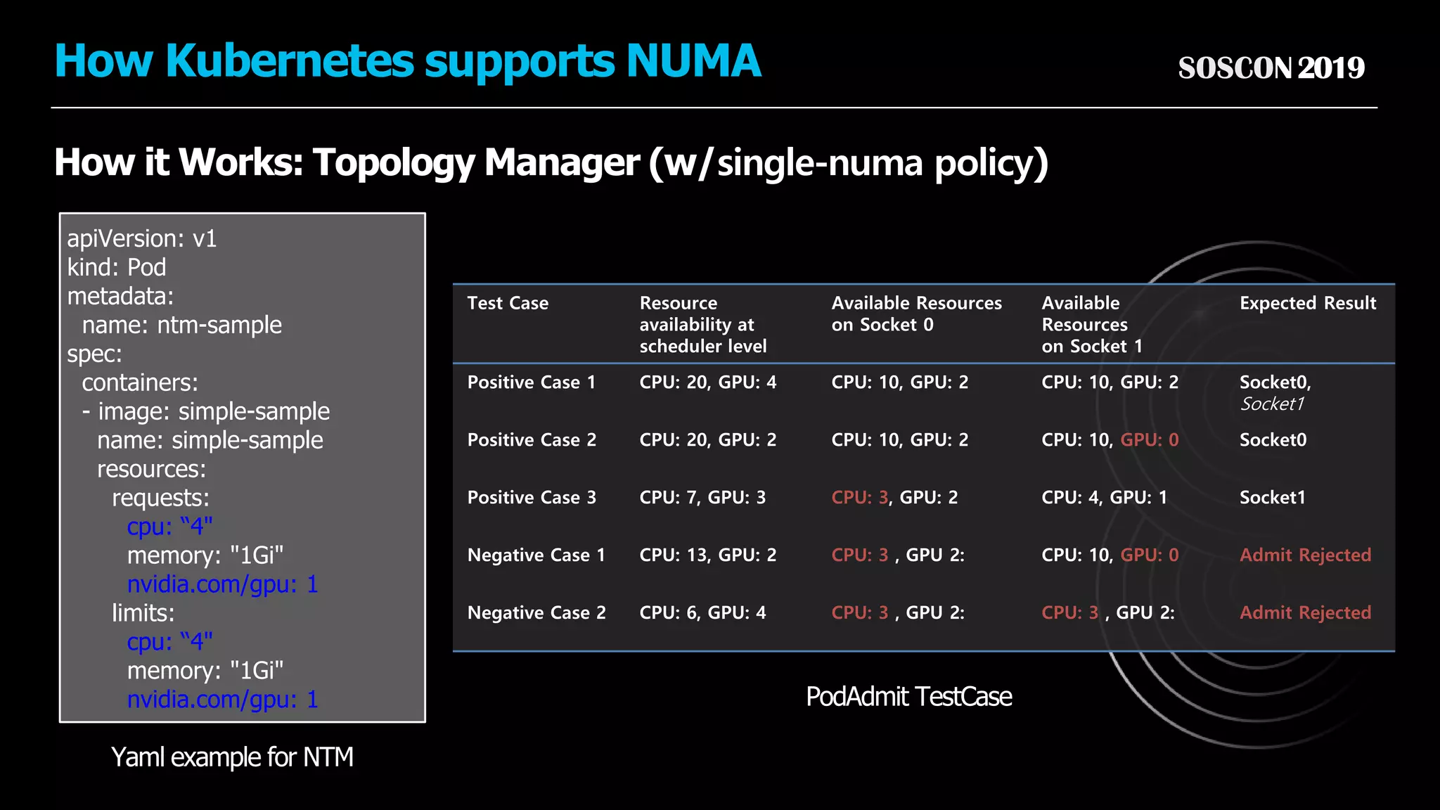 SOSCON2019How Kubernetes supports NUMA
How it Works: Topology Manager (w/single-numa policy)
apiVersion: v1
kind: Pod
metadata:
name: ntm-sample
spec:
containers:
- image: simple-sample
name: simple-sample
resources:
requests:
cpu: “4"
memory: "1Gi"
nvidia.com/gpu: 1
limits:
cpu: “4"
memory: "1Gi"
nvidia.com/gpu: 1
Yaml example for NTM
Test Case Resource
availability at
scheduler level
Available Resources
on Socket 0
Available
Resources
on Socket 1
Expected Result
Positive Case 1 CPU: 20, GPU: 4 CPU: 10, GPU: 2 CPU: 10, GPU: 2 Socket0,
Socket1
Positive Case 2 CPU: 20, GPU: 2 CPU: 10, GPU: 2 CPU: 10, GPU: 0 Socket0
Positive Case 3 CPU: 7, GPU: 3 CPU: 3, GPU: 2 CPU: 4, GPU: 1 Socket1
Negative Case 1 CPU: 13, GPU: 2 CPU: 3 , GPU 2: CPU: 10, GPU: 0 Admit Rejected
Negative Case 2 CPU: 6, GPU: 4 CPU: 3 , GPU 2: CPU: 3 , GPU 2: Admit Rejected
PodAdmit TestCase
 