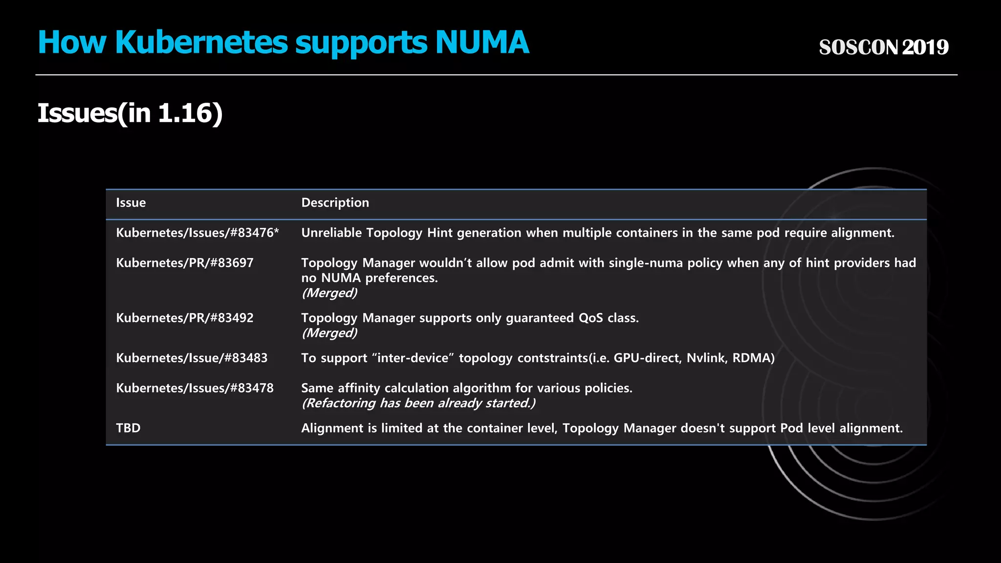 SOSCON2019How Kubernetes supports NUMA
Issues(in 1.16)
Issue Description
Kubernetes/Issues/#83476* Unreliable Topology Hint generation when multiple containers in the same pod require alignment.
Kubernetes/PR/#83697 Topology Manager wouldn’t allow pod admit with single-numa policy when any of hint providers had
no NUMA preferences.
(Merged)
Kubernetes/PR/#83492 Topology Manager supports only guaranteed QoS class.
(Merged)
Kubernetes/Issue/#83483 To support “inter-device” topology contstraints(i.e. GPU-direct, Nvlink, RDMA)
Kubernetes/Issues/#83478 Same affinity calculation algorithm for various policies.
(Refactoring has been already started.)
TBD Alignment is limited at the container level, Topology Manager doesn't support Pod level alignment.
 