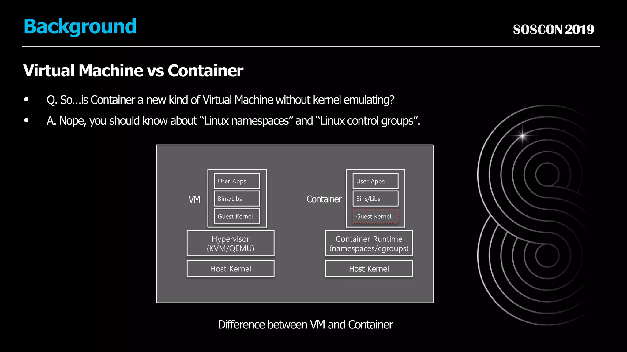 SOSCON2019Background
Virtual Machine vs Container
Host Kernel
Hypervisor
(KVM/QEMU)
Guest Kernel
Bins/Libs
User Apps
Host Kernel
Container Runtime
(namespaces/cgroups)
VM Container
Difference between VM and Container
• Q. So…is Container a new kind of Virtual Machine without kernel emulating?
• A. Nope, you should know about “Linux namespaces” and “Linux control groups”.
Guest Kernel
Bins/Libs
User Apps
 