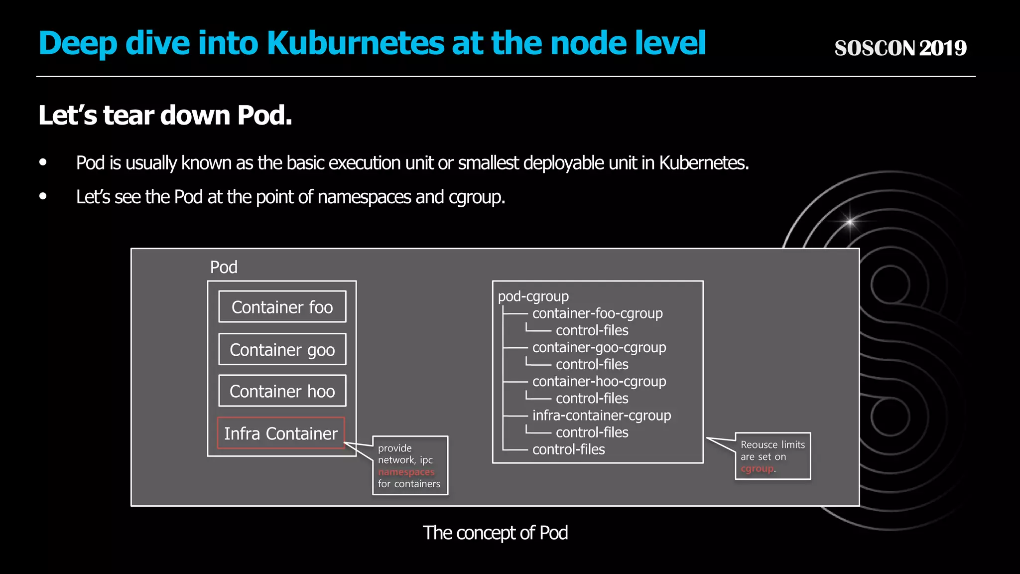 SOSCON2019Deep dive into Kuburnetes at the node level
Let’s tear down Pod.
• Pod is usually known as the basic execution unit or smallest deployable unit in Kubernetes.
• Let’s see the Pod at the point of namespaces and cgroup.
The concept of Pod
Pod
Infra Container
Container foo
Container goo
Container hoo
provide
network, ipc
namespaces
for containers
pod-cgroup
├── container-foo-cgroup
│ └── control-files
├── container-goo-cgroup
│ └── control-files
├── container-hoo-cgroup
│ └── control-files
├── infra-container-cgroup
│ └── control-files
└── control-files Reousce limits
are set on
cgroup.
 