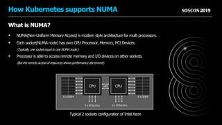 Method of NUMA-Aware Resource Management for Kubernetes 5G NFV Cluster ...