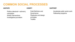 AGITATE
Politics (electoral + activism),
campaigns
Artistic interventions
Investigative journalism
CODIFY
Field Definition and
Governance
Playbooks and design
principles
Toolkits
SUPPORT
Accelerate public sector work
Fellowship programs
COMMON SOCIAL PROCESSES
 
