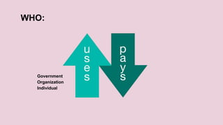 WHO:
Government
Organization
Individual
 