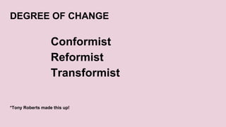 DEGREE OF CHANGE
*Tony Roberts made this up!
Conformist
Reformist
Transformist
 