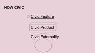HOW CIVIC
Civic Feature
Civic Product
Civic Externality
 