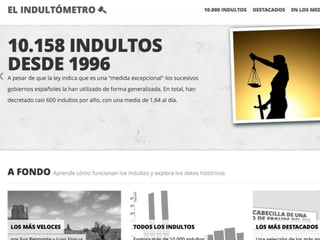 El Indultómetro: Tracking pardons in Spain