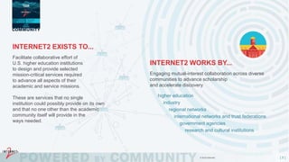 [ 5 ]© 2016 Internet2
Engaging mutual-interest collaboration across diverse
communities to advance scholarship
and accelerate discovery.
INTERNET2 WORKS BY...
higher education
industry
regional networks
international networks and trust federations
government agencies
research and cultural institutions
Facilitate collaborative effort of
U.S. higher education institutions
to design and provide selected
mission-critical services required
to advance all aspects of their
academic and service missions.
These are services that no single
institution could possibly provide on its own
and that no one other than the academic
community itself will provide in the
ways needed.
INTERNET2 EXISTS TO...
 
