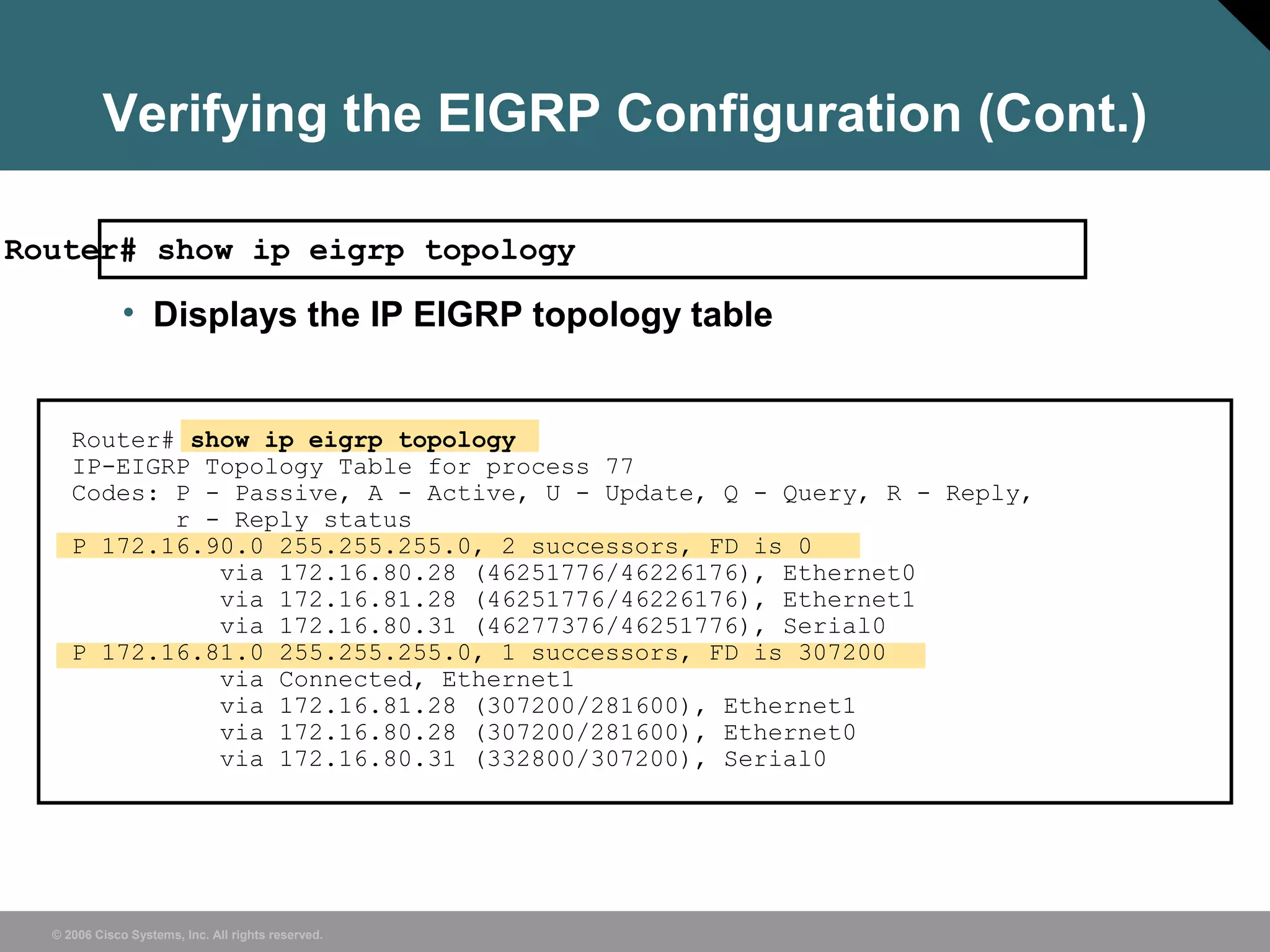 © 2006 Cisco Systems, Inc. All rights reserved.
Verifying the EIGRP Configuration (Cont.)
Router# show ip eigrp topology
• Displays the IP EIGRP topology table
Router# show ip eigrp topology
IP-EIGRP Topology Table for process 77
Codes: P - Passive, A - Active, U - Update, Q - Query, R - Reply,
r - Reply status
P 172.16.90.0 255.255.255.0, 2 successors, FD is 0
via 172.16.80.28 (46251776/46226176), Ethernet0
via 172.16.81.28 (46251776/46226176), Ethernet1
via 172.16.80.31 (46277376/46251776), Serial0
P 172.16.81.0 255.255.255.0, 1 successors, FD is 307200
via Connected, Ethernet1
via 172.16.81.28 (307200/281600), Ethernet1
via 172.16.80.28 (307200/281600), Ethernet0
via 172.16.80.31 (332800/307200), Serial0
 