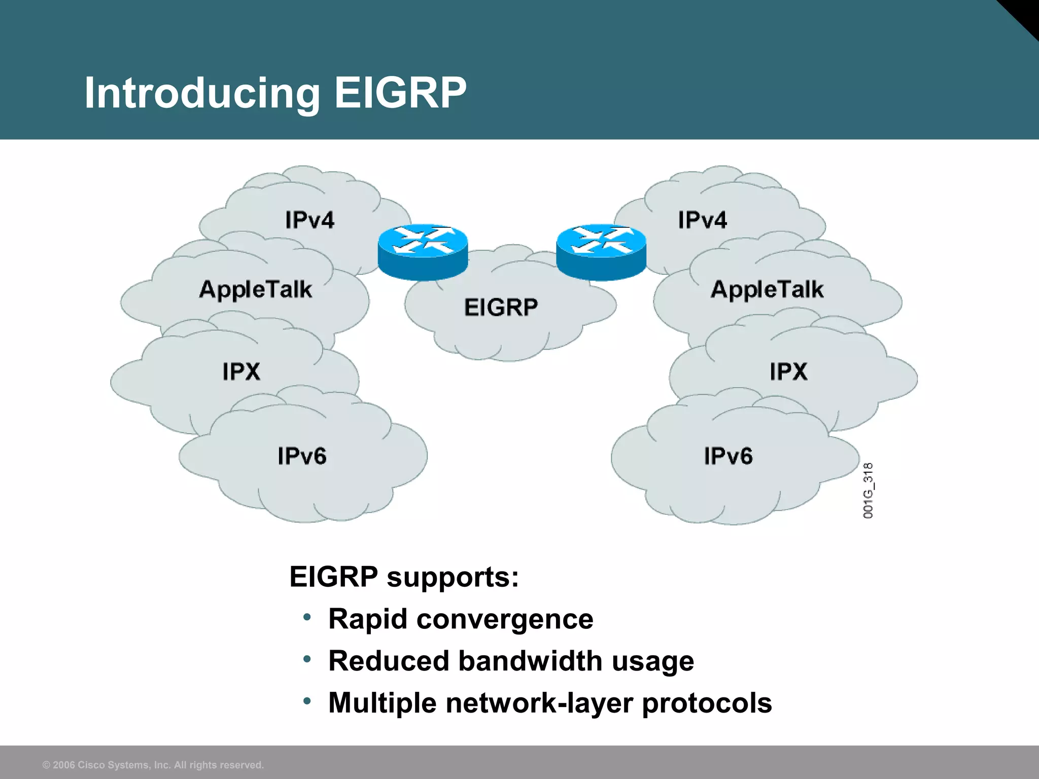 © 2006 Cisco Systems, Inc. All rights reserved.
Introducing EIGRP
EIGRP supports:
• Rapid convergence
• Reduced bandwidth usage
• Multiple network-layer protocols
 