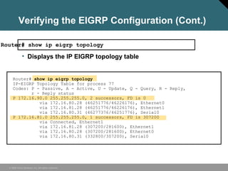 © 2006 Cisco Systems, Inc. All rights reserved.
Verifying the EIGRP Configuration (Cont.)
Router# show ip eigrp topology
• Displays the IP EIGRP topology table
Router# show ip eigrp topology
IP-EIGRP Topology Table for process 77
Codes: P - Passive, A - Active, U - Update, Q - Query, R - Reply,
r - Reply status
P 172.16.90.0 255.255.255.0, 2 successors, FD is 0
via 172.16.80.28 (46251776/46226176), Ethernet0
via 172.16.81.28 (46251776/46226176), Ethernet1
via 172.16.80.31 (46277376/46251776), Serial0
P 172.16.81.0 255.255.255.0, 1 successors, FD is 307200
via Connected, Ethernet1
via 172.16.81.28 (307200/281600), Ethernet1
via 172.16.80.28 (307200/281600), Ethernet0
via 172.16.80.31 (332800/307200), Serial0
 