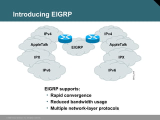 © 2006 Cisco Systems, Inc. All rights reserved.
Introducing EIGRP
EIGRP supports:
• Rapid convergence
• Reduced bandwidth usage
• Multiple network-layer protocols
 