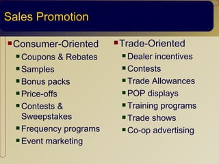 Sales Promotion

 Consumer-Oriented        Trade-Oriented

   Coupons   & Rebates     Dealer incentives
   Samples                 Contests

   Bonus  packs            Trade Allowances

   Price-offs              POP displays

   Contests &              Training programs

    Sweepstakes             Trade shows
   Frequency programs      Co-op advertising
   Event marketing
 