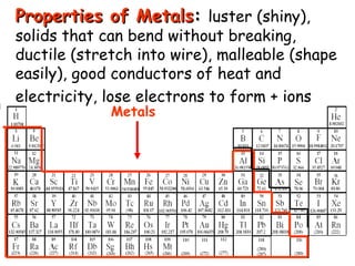 Day 11 periodic table | PPT