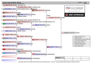 1
2
3
4
5
6
7
8
9
10
11
12
13
14
15
16
Referees:
(c)sportdata GmbH & Co KG 2000-2014(2014-08-09 16:20) -WKF Approved- v 7.6.0 build 1 License: Malaysia Karate Federation (expire 2015-05-07)
Tatami Pool
1/1
Junior Kumite Male -68 kg
14th AKF Cadet, Junior & U-21 Championships
Final
OCTAVIAN MOHAMMAD (INDONESIA)
2
DAULETKHAN DAULET (KAZAKHSTAN)
4
LAU CHEUK_NANG (HONG KONG)
1
PUBATHI R (MALAYSIA)
3
ALNOUMAS WALEED (KUWAIT)
1
MOHIT PATEL (INDIA)
3
RASAILI NABIN (NEPAL)
3
CHEN LONG_KUAN (CHINESE TAIPEI)
0
NAKANO SOICHIRO (JAPAN)
7
ALALYANI BADR (SAUDI ARABIA)
6
GHARARIZADEHB_MAHANI MAHDI (IRAN, ISLAMIC REPUBLIC OF)
7
AL-NAJJAR ABDULLAH_SAMEER (IRAQ)
3
ABDALLAH RA_AD (JORDAN)
4
MUHAMMAD_MAXDI HOJIMUXAMMADJONOV (UZBEKISTAN)
0
JANG EUNSU (KOREA, REPUBLIC OF)
0 JANG EUNSU (KOREA, REPUBLIC OF)
0
ABDALLAH RA_AD (JORDAN)
6
GHARARIZADEHB_MAHANI MAHDI (IRAN, ISLAMIC REPUBLIC OF)
4
NAKANO SOICHIRO (JAPAN)
8
RASAILI NABIN (NEPAL)
5
PUBATHI R (MALAYSIA)
5
JANG EUNSU (KOREA, REPUBLIC OF)
0
ABDALLAH RA_AD (JORDAN)
1
DAULETKHAN DAULET (KAZAKHSTAN)
2
NAKANO SOICHIRO (JAPAN)
6
PUBATHI R (MALAYSIA)
2
NAKANO SOICHIRO (JAPAN)
9
OCTAVIAN MOHAMMAD (INDONESIA)
1
PUBATHI R (MALAYSIA)
1
NAKANO SOICHIRO (JAPAN)
1. NAKANO SOICHIRO (JPN)
2. PUBATHI R (MAS)
3. GHARARIZADEHB_MAHANI MAHDI (IRI)
3. OCTAVIAN MOHAMMAD (INA)
5. ABDALLAH RA_AD (JOR)
5. ALNOUMAS WALEED (KUW)
7. CHEN LONG_KUAN (TPE)
7. RASAILI NABIN (NEP)
 