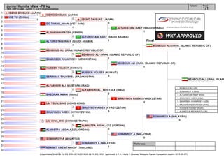 Referees:
(c)sportdata GmbH & Co KG 2000-2014(2014-08-09 16:20) -WKF Approved- v 7.6.0 build 1 License: Malaysia Karate Federation (expire 2015-05-07)
Tatami Pool
1/1
Junior Kumite Male -76 kg
14th AKF Cadet, Junior & U-21 Championships
1
2
3
4
5
6
7
8
9
10
11
12
13
14
15
16
17
18
19
20
21
22
23
24
25
26
27
28
29
30
31
32
Final
KRAIWIT KAEWTAKHOP (THAILAND)
0
SOMANROY A (MALAYSIA)
1
ALMASTFA ABDALAZIZ (JORDAN)
1
LIU CHIA_WEI (CHINESE TAIPEI)
0
IBRAIYMOV AIBEK (KYRGYZSTAN)
6
LAI TSUN_SING (HONG KONG)
3
SHEORAN AMAN (INDIA)
0
ALFAKHERI ALI_MUSTAFA (IRAQ)
0
SERIKBAY TAUYEKEL (KAZAKHSTAN)
3
HUSSEN YOUSEF (KUWAIT)
5
SAMARBEK KHAMROEV (UZBEKISTAN)
1
BEHBOUD ALI (IRAN, ISLAMIC REPUBLIC OF)
6
ALTURISTANI RAEF (SAUDI ARABIA)
2
ALSHAGANI FATEH (YEMEN)
0
DO THANH_NHAN (VIET NAM)
0
XIE YU (CHINA)
0
ISENO DAISUKE (JAPAN)
1 ISENO DAISUKE (JAPAN)
8
IBRAIYMOV AIBEK (KYRGYZSTAN)
3
ISENO DAISUKE (JAPAN)
0
ALTURISTANI RAEF (SAUDI ARABIA)
1
BEHBOUD ALI (IRAN, ISLAMIC REPUBLIC OF)
1
HUSSEN YOUSEF (KUWAIT)
0
ALFAKHERI ALI_MUSTAFA (IRAQ)
2
ALMASTFA ABDALAZIZ (JORDAN)
0
SOMANROY A (MALAYSIA)
1
ALTURISTANI RAEF (SAUDI ARABIA)
1
BEHBOUD ALI (IRAN, ISLAMIC REPUBLIC OF)
1
IBRAIYMOV AIBEK (KYRGYZSTAN)
3
SOMANROY A (MALAYSIA)
0
BEHBOUD ALI (IRAN, ISLAMIC REPUBLIC OF)
1
SOMANROY A (MALAYSIA)
0
BEHBOUD ALI (IRAN, ISLAMI
1. BEHBOUD ALI (IRI)
2. SOMANROY A (MAS)
3. ALTURISTANI RAEF (KSA)
3. IBRAIYMOV AIBEK (KGZ)
5. SAMARBEK KHAMROEV (UZB)
5. KRAIWIT KAEWTAKHOP (THA)
7. HUSSEN YOUSEF (KUW)
7. ALMASTFA ABDALAZIZ (JOR)
 