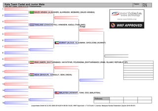 1
2
3
4
5
6
7
8
9
10
11
12
13
14
15
16
Referees:
(c)sportdata GmbH & Co KG 2000-2014(2014-08-09 16:20) -WKF Approved- v 7.6.0 build 1 License: Malaysia Karate Federation (expire 2015-05-07)
Tatami Pool
1/1
Kata Team Cadet and Junior Male
14th AKF Cadet, Junior & U-21 Championships
Final
INDIA (BHADURI, GANGULY, SEN) (INDIA)
IRAN (AMERI_EKHTIARABADI, HAYATIFAR, POURAEMA_EKHTIARABADI) (IRAN, ISLAMIC REPUBLIC OF)
KUWAIT (ALOUD, ALQUMANI, GHOLOOM) (KUWAIT)
THAILAND (CHAICHOTKIJ, HINKAEW, KADU) (THAILAND)
SAUDI ARABIA (ALBASHER, ALHIRAISH, MOBARK) (SAUDI ARABIA)
MALAYSIA (HOWART, IVAN, OOI) (MALAYSIA)
 
