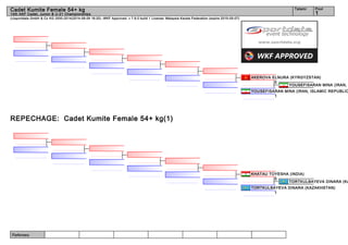 Referees:
(c)sportdata GmbH & Co KG 2000-2014(2014-08-09 16:20) -WKF Approved- v 7.6.0 build 1 License: Malaysia Karate Federation (expire 2015-05-07)
Tatami Pool
1
Cadet Kumite Female 54+ kg
14th AKF Cadet, Junior & U-21 Championships
REPECHAGE: Cadet Kumite Female 54+ kg(1)
YOUSEFISARAN MINA (IRAN,
YOUSEFISARAN MINA (IRAN, ISLAMIC REPUBLIC
1
AKEROVA ELNURA (KYRGYZSTAN)
0
TORTKULBAYEVA DINARA (KA
TORTKULBAYEVA DINARA (KAZAKHSTAN)
1
KHATAU TOYESHA (INDIA)
0
 