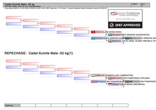 Referees:
(c)sportdata GmbH & Co KG 2000-2014(2014-08-09 16:20) -WKF Approved- v 7.6.0 build 1 License: Malaysia Karate Federation (expire 2015-05-07)
Tatami Pool
1
Cadet Kumite Male -52 kg
14th AKF Cadet, Junior & U-21 Championships
REPECHAGE: Cadet Kumite Male -52 kg(1)
KALMAKHANOV BIRZHAN (KAZ
SHAHGOL YAHYA (IRAN, ISLAMIC REPUBLIC OF)
0
KALMAKHANOV BIRZHAN (KAZAKHSTAN)
3
KALMAKHANOV BIRZHAN (KAZAKHSTAN)
9
CHAU KA_HIM (HONG KONG)
1
MATHANON WATTANAPIROM
PRASETIAWAN WISNU (INDONESIA)
0
MATHANON WATTANAPIROM (THAILAND)
2
MATHANON WATTANAPIROM (THAILAND)
5
UMARJON KHAMIDULLAEV (UZBEKISTAN)
0
 