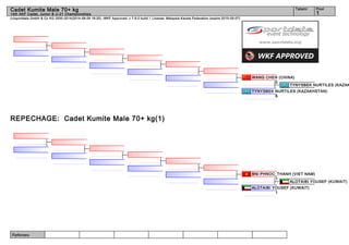 Referees:
(c)sportdata GmbH & Co KG 2000-2014(2014-08-09 16:20) -WKF Approved- v 7.6.0 build 1 License: Malaysia Karate Federation (expire 2015-05-07)
Tatami Pool
1
Cadet Kumite Male 70+ kg
14th AKF Cadet, Junior & U-21 Championships
REPECHAGE: Cadet Kumite Male 70+ kg(1)
TYNYSBEK NURTILES (KAZAK
TYNYSBEK NURTILES (KAZAKHSTAN)
8
WANG CHEN (CHINA)
0
ALOTAIBI YOUSEF (KUWAIT)
ALOTAIBI YOUSEF (KUWAIT)
1
BNI PHNOC_THANH (VIET NAM)
1
 