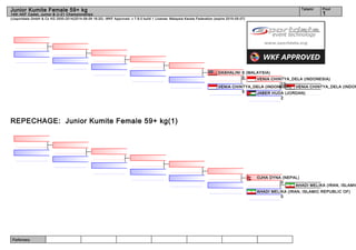 Referees:
(c)sportdata GmbH & Co KG 2000-2014(2014-08-09 16:20) -WKF Approved- v 7.6.0 build 1 License: Malaysia Karate Federation (expire 2015-05-07)
Tatami Pool
1
Junior Kumite Female 59+ kg
14th AKF Cadet, Junior & U-21 Championships
REPECHAGE: Junior Kumite Female 59+ kg(1)
VENIA CHINTYA_DELA (INDON
JABER HUDA (JORDAN)
2
VENIA CHINTYA_DELA (INDONESIA)
10
VENIA CHINTYA_DELA (INDONESIA)
5
DASHALINI S (MALAYSIA)
0
AHADI MELIKA (IRAN, ISLAMIC
AHADI MELIKA (IRAN, ISLAMIC REPUBLIC OF)
0
OJHA DYNA (NEPAL)
0
 