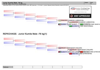 Referees:
(c)sportdata GmbH & Co KG 2000-2014(2014-08-09 16:20) -WKF Approved- v 7.6.0 build 1 License: Malaysia Karate Federation (expire 2015-05-07)
Tatami Pool
1
Junior Kumite Male -76 kg
14th AKF Cadet, Junior & U-21 Championships
REPECHAGE: Junior Kumite Male -76 kg(1)
ALTURISTANI RAEF (SAUDI AR
ALTURISTANI RAEF (SAUDI ARABIA)
3
SAMARBEK KHAMROEV (UZBEKISTAN)
1
HUSSEN YOUSEF (KUWAIT)
0
SAMARBEK KHAMROEV (UZBEKISTAN)
3
IBRAIYMOV AIBEK (KYRGYZST
IBRAIYMOV AIBEK (KYRGYZSTAN)
2
KRAIWIT KAEWTAKHOP (THAILAND)
0
ALMASTFA ABDALAZIZ (JORDAN)
1
KRAIWIT KAEWTAKHOP (THAILAND)
6
 