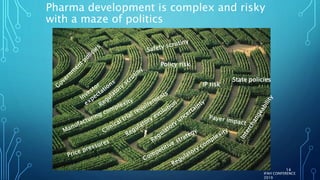 Pharma development is complex and risky
with a maze of politics
IP risk
Policy risk
State policies
IFAH CONFERENCE
2019
14
 