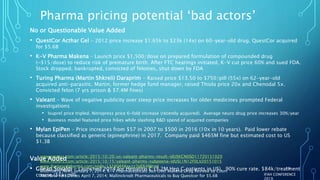 Pharma pricing potential ‘bad actors’
No or Questionable Value Added
• QuestCor Acthar Gel - 2012 price increase $1.65k to $23k (14x) on 60-year-old drug. QuestCor acquired
for $5.6B
• K-V Pharma Makena – Launch price $1,500/dose on prepared formulation of compounded drug
(~$15/dose) to reduce risk of premature birth. After FTC hearings initiated, K-V cut price 60% and sued FDA.
Stock dropped, bankrupted, convicted of felonies, shut down by FDA
• Turing Pharma (Martin Shkreli) Daraprim - Raised price $13.50 to $750/pill (55x) on 62-year-old
acquired anti-parasitic. Martin, former hedge fund manager, raised Thiola price 20x and Chenodal 5x.
Convicted felon (7 yrs prison & $7.4M fines)
• Valeant - Wave of negative publicity over steep price increases for older medicines prompted Federal
investigations
• Isuprel price tripled. Nitropress price 6-fold increase (recently acquired). Average neuro drug price increases 30%/year
• Business model featured price hikes while slashing R&D spend of acquired companies
• Mylan EpiPen - Price increases from $57 in 2007 to $500 in 2016 (10x in 10 years). Paid lower rebate
because classified as generic (epinephrine) in 2017. Company paid $465M fine but estimated cost to US
$1.3B
Value Added
• Gilead Sovaldi - Launched 2014 for Hepatitis C (3.2M Hep C patients in US). 90% cure rate. $84k/treatment
course ($1k/pill) IFAH CONFERENCE
2019
15
www.reuters.com/article/2015/10/20/us-valeant-pharms-result-idUSKCN0SD11720151020
www.reuters.com/article/2015/10/15/valeant-pharms-subpoena-idUSL1N12F0LV20151015
www.firstwordpharma.com/node/1324044#axzz3pE64MnmJ
Bloomberg News January 7, 2014; K-V Pharmaceuticals Suit Over Makena Drug Revived by Court
The New York Times April 7, 2014; Mallinckrodt Pharmaceuticals to Buy Questcor for $5.6B
 