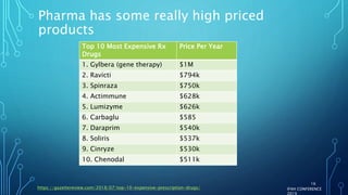 Pharma has some really high priced
products
IFAH CONFERENCE
2019
https://gazettereview.com/2018/07/top-10-expensive-prescription-drugs/
16
Top 10 Most Expensive Rx
Drugs
Price Per Year
1. Gylbera (gene therapy) $1M
2. Ravicti $794k
3. Spinraza $750k
4. Actimmune $628k
5. Lumizyme $626k
6. Carbaglu $585
7. Daraprim $540k
8. Soliris $537k
9. Cinryze $530k
10. Chenodal $511k
 
