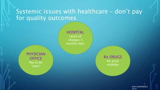 Systemic issues with healthcare – don’t pay
for quality outcomes
PHYSICIAN
OFFICE
Pay to be
‘seen’
HOSPITAL
Learn of
charges 3
months later
Rx DRUGS
No price
visibility
IFAH CONFERENCE
2019
7
 