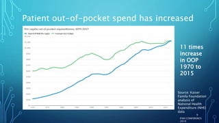 Patient out-of-pocket spend has increased
Source: Kaiser
Family Foundation
analysis of
National Health
Expenditure (NHE)
data
IFAH CONFERENCE
2019
9
11 times
increase
in OOP
1970 to
2015
 