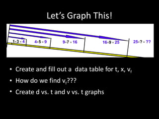 Day 12 cp-galileo's ramp | PPT