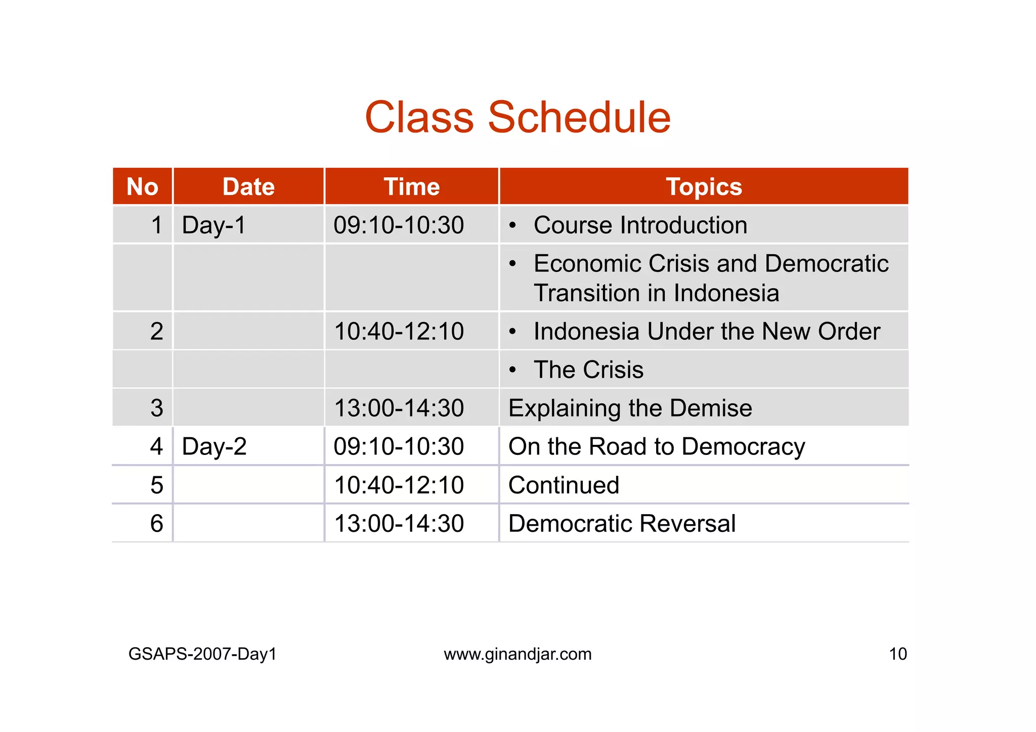 Day 1: Governance and Economic Crisis -The Case of Indonesia-