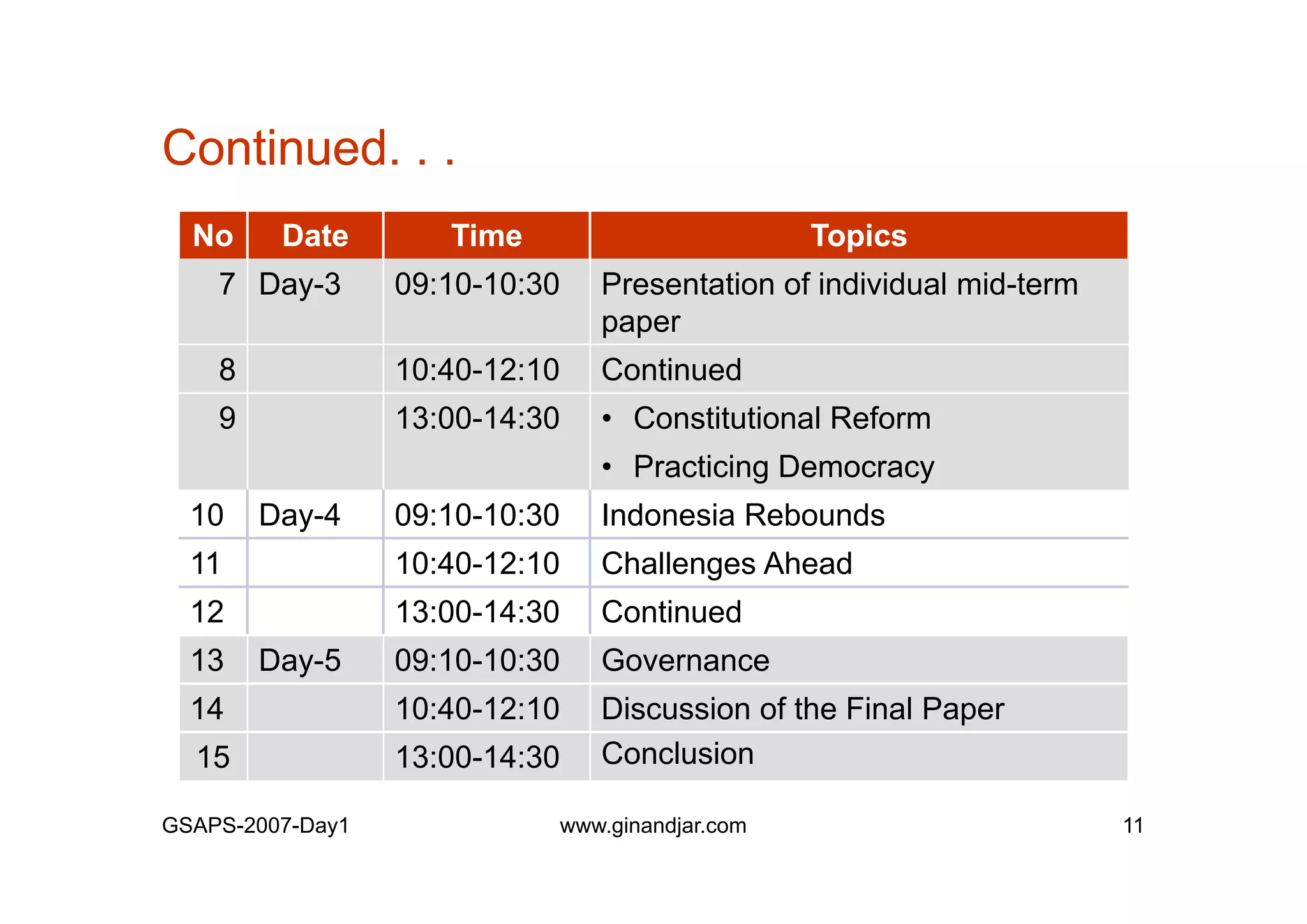 Day 1: Governance and Economic Crisis -The Case of Indonesia-