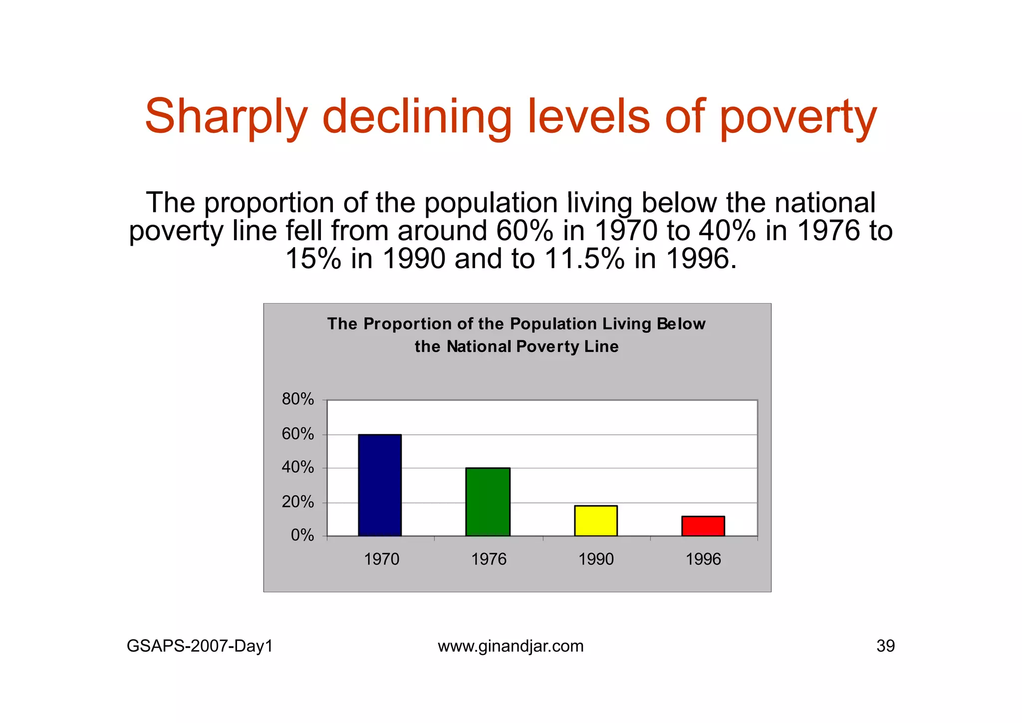 Day 1: Governance and Economic Crisis -The Case of Indonesia-