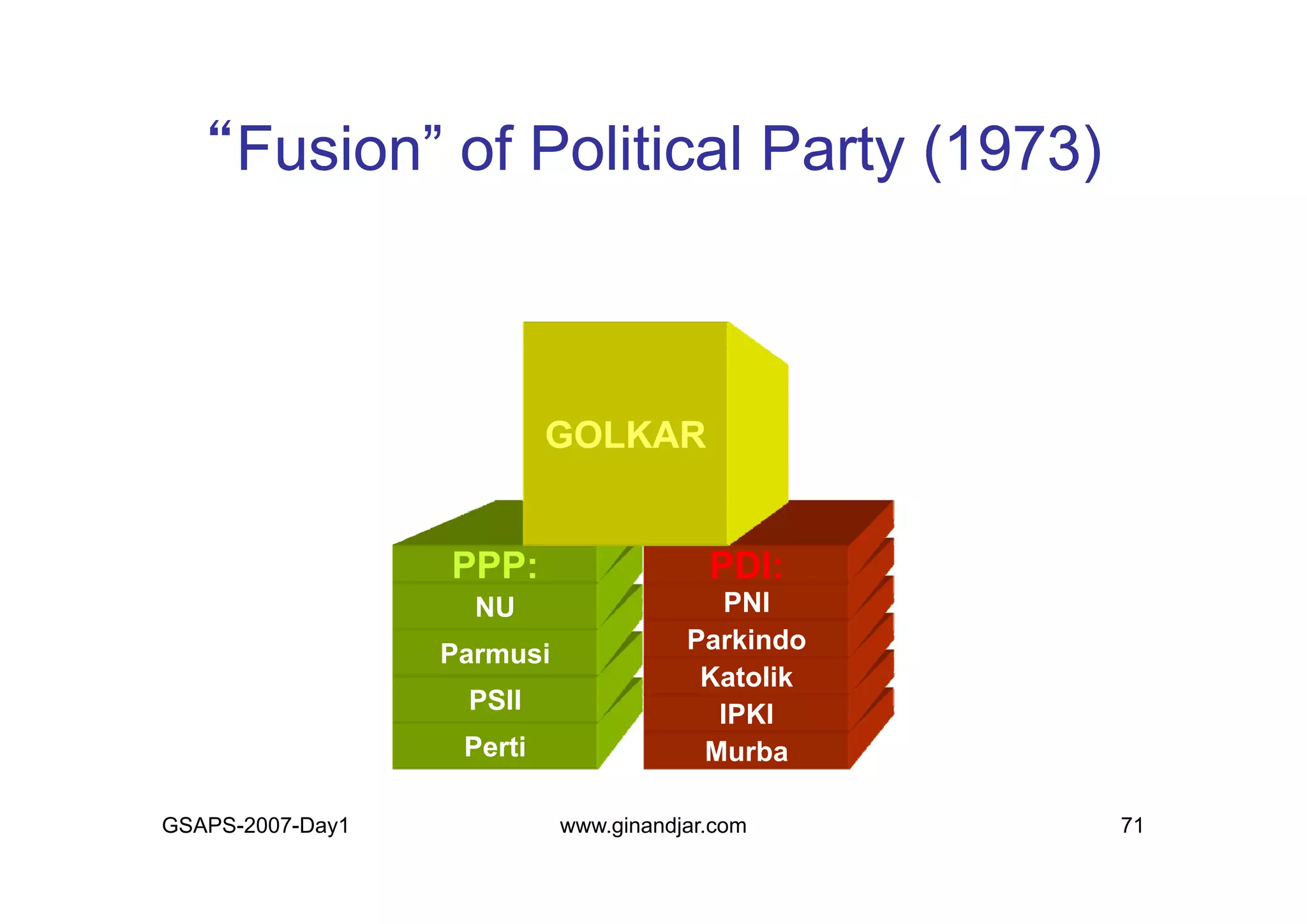 Day 1: Governance and Economic Crisis -The Case of Indonesia-