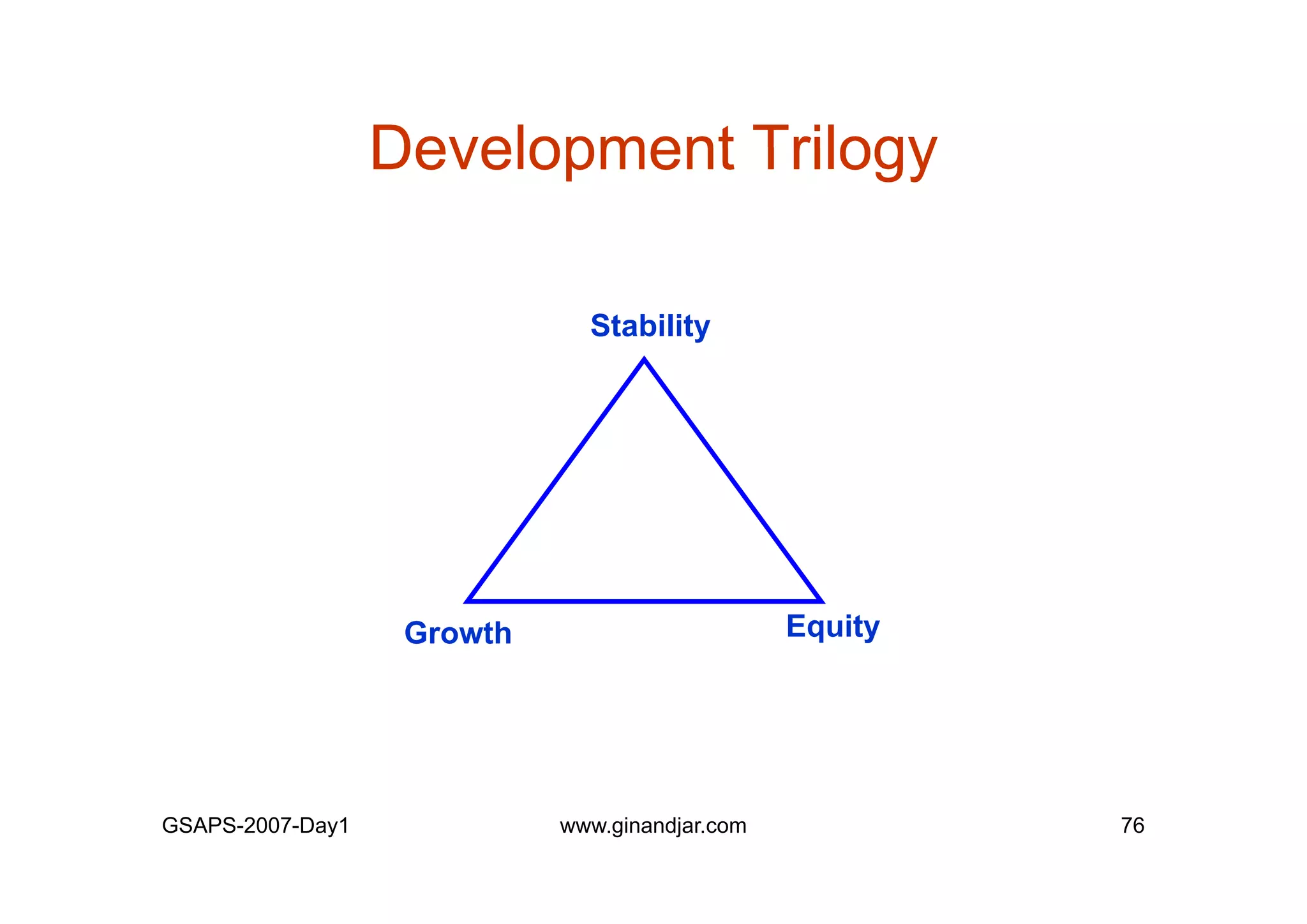 Day 1: Governance and Economic Crisis -The Case of Indonesia-